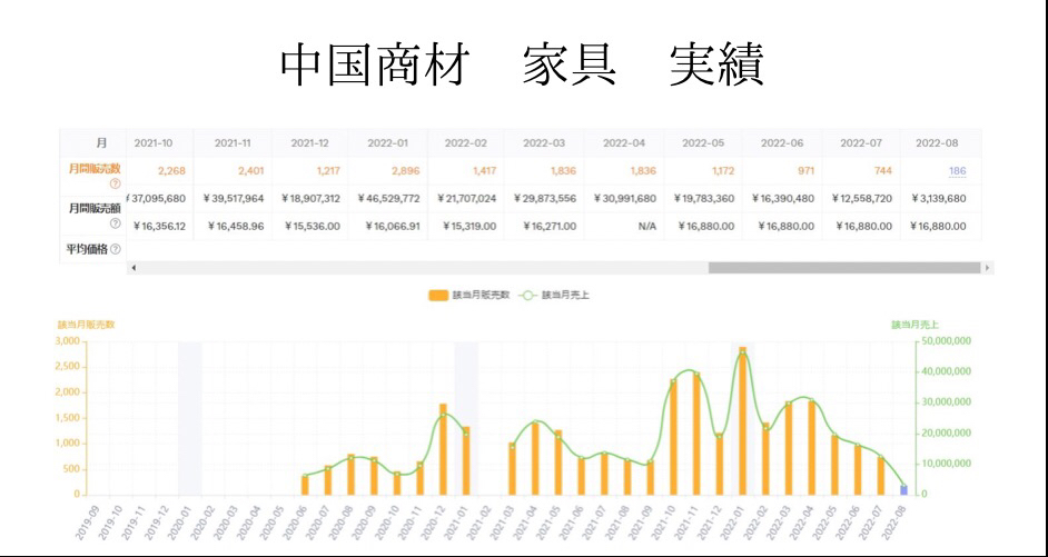 ロジスティクサービス