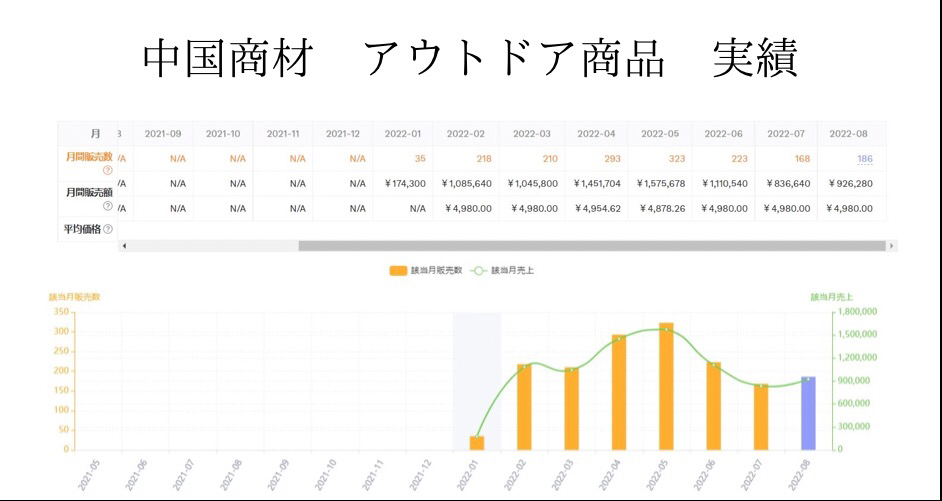 ロジスティクサービス
